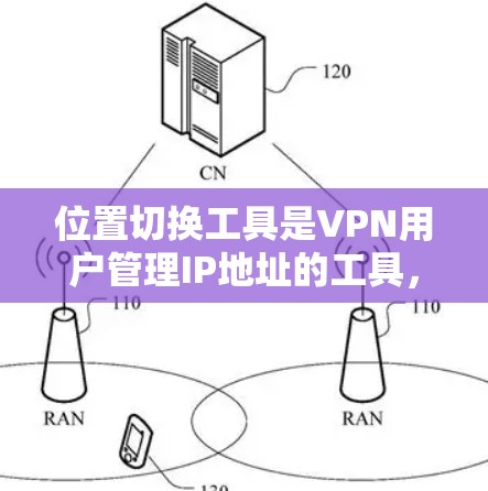 位置切换工具是VPN用户管理IP地址的工具，旨在将现有VPN连接从一个IP切换到另一个IP。以下是使用位置切换工具的步骤和注意事项