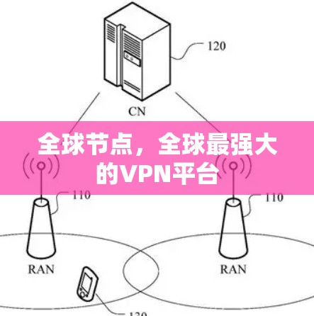 全球节点，全球最强大的VPN平台