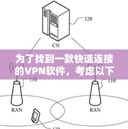 为了找到一款快速连接的VPN软件，考虑以下几点