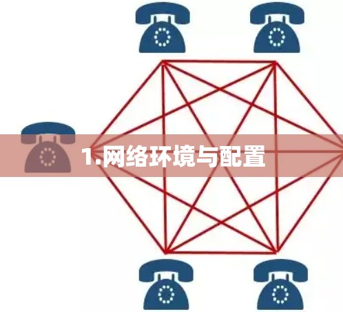 1.网络环境与配置