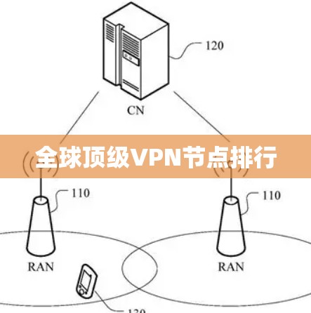 全球顶级VPN节点排行