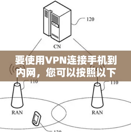 要使用VPN连接手机到内网,您可以按照以下步骤操作